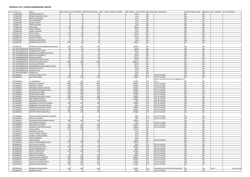 Approval List- Duncan Engineering Limited