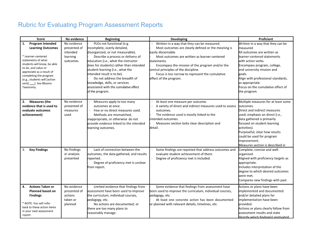 Rubric for Evaluating Program Assessment Reports