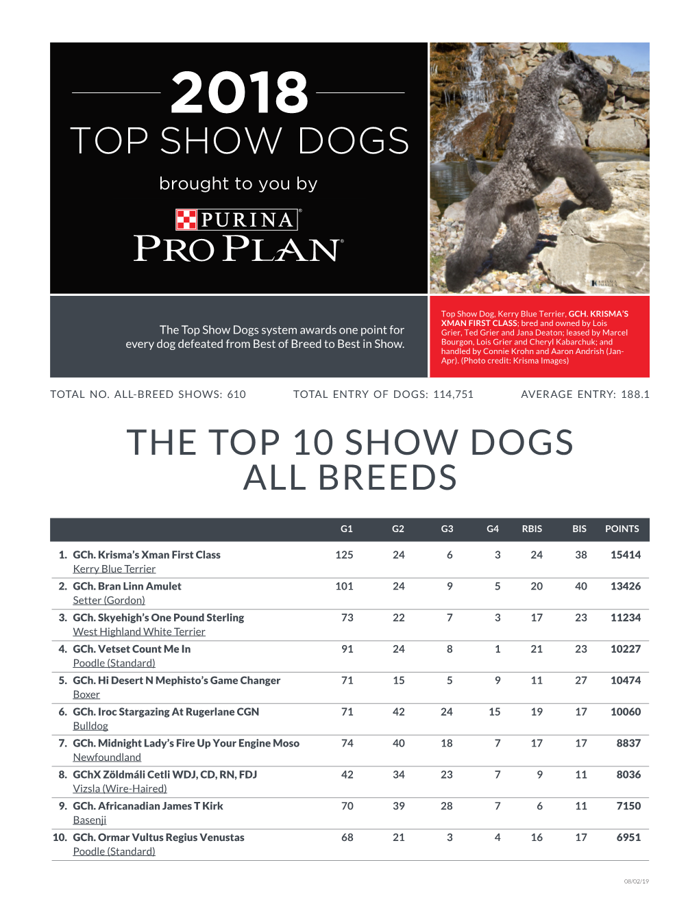 TOP SHOW DOGS Brought to You By