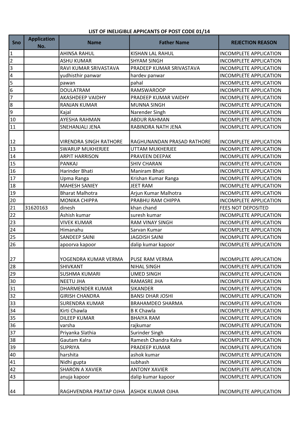 Sno Application No. Name Father Name REJECTION REASON 1