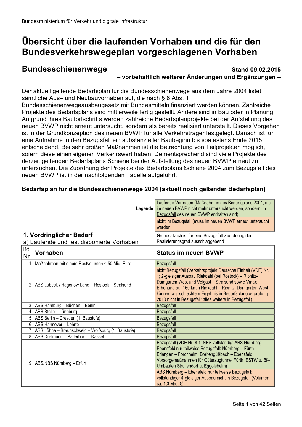 Übersicht Über Die Laufenden Vorhaben Und Die Für Den Bundesverkehrswegeplan Vorgeschlagenen Vorhaben