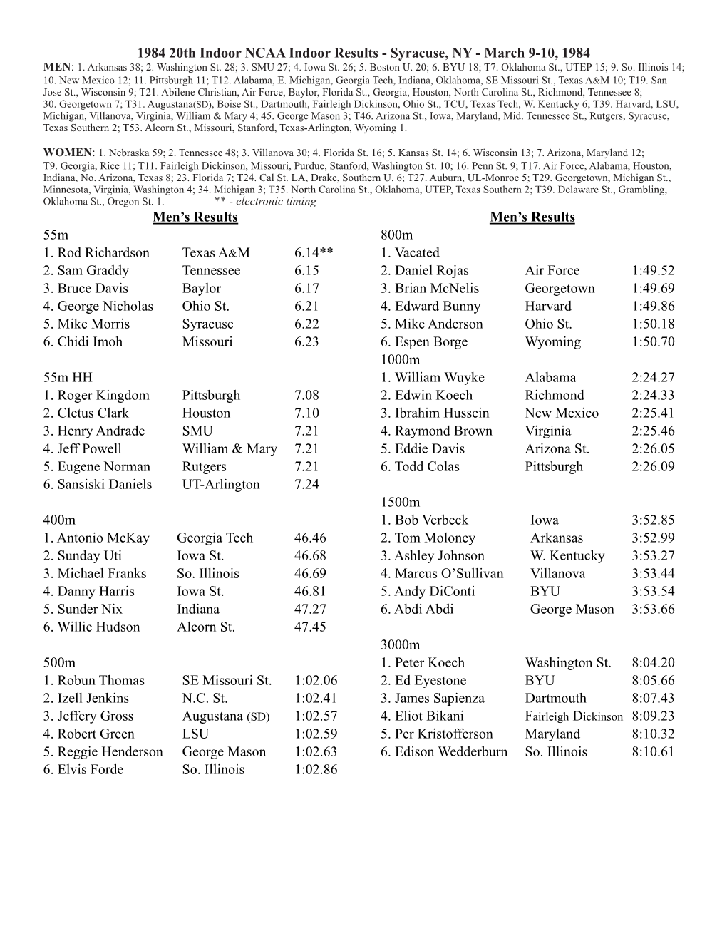 1984 20Th Indoor NCAA Indoor Results - Syracuse, NY - March 9-10, 1984 MEN: 1