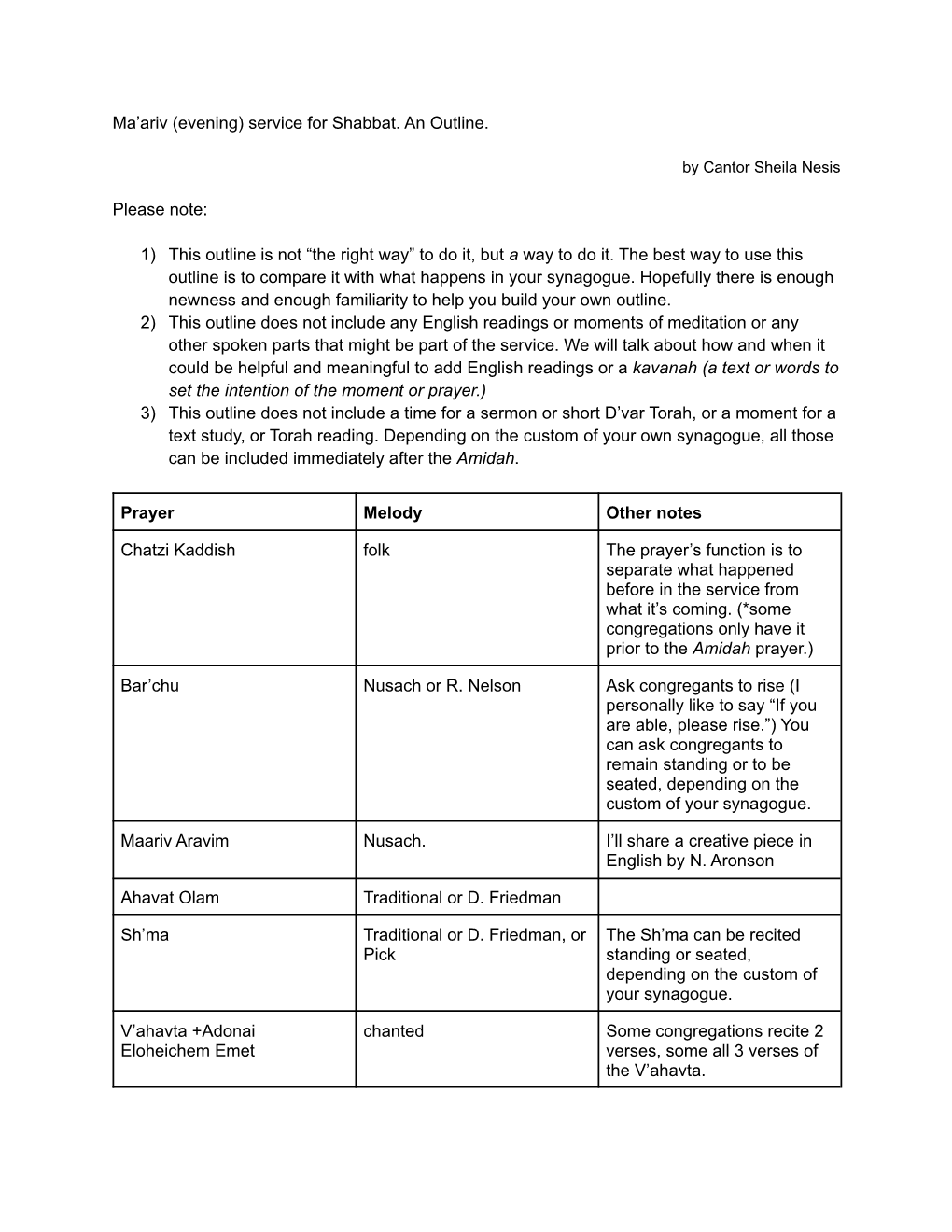 Ma'ariv/Arvit Shabbat Evening Outline