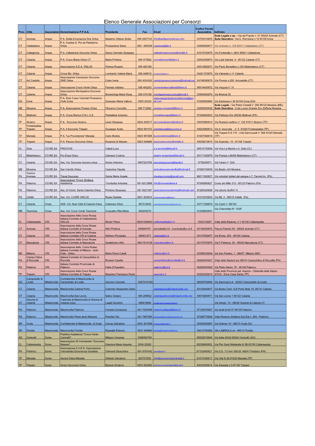 Elenco Generale Associazioni Per Consorzi