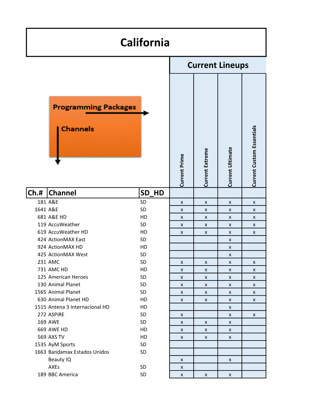 Frontier Channel Guide Tool