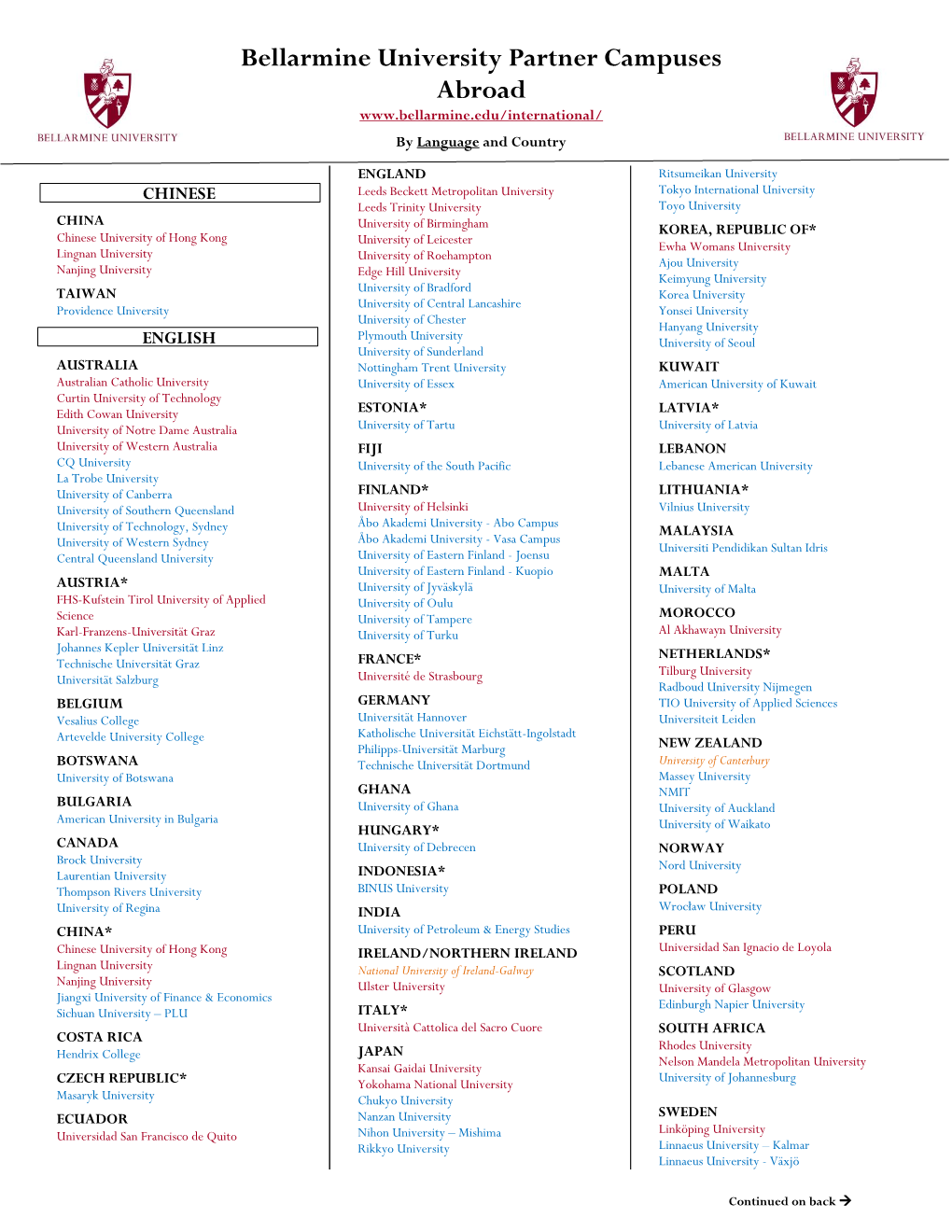 Isep Sites—Quick Reference By