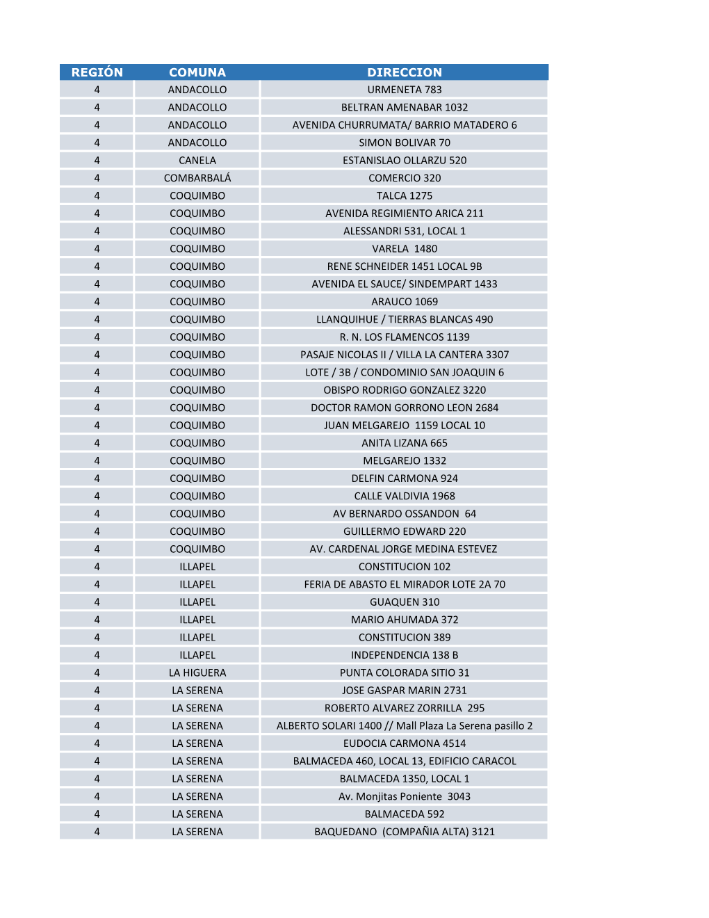 Región Comuna Direccion 4 Andacollo Urmeneta 783 4 Andacollo Beltran Amenabar 1032 4 Andacollo Avenida Churrumata/ Barrio Matad