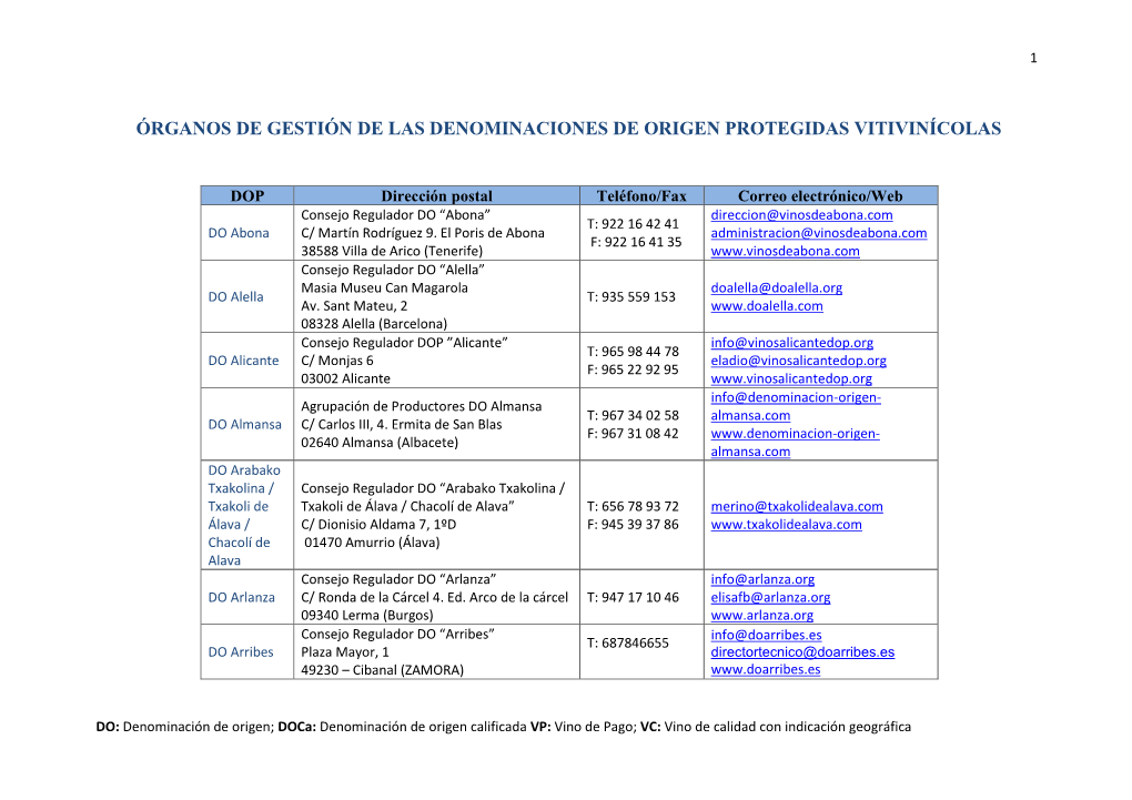 Órganos De Gestión De Las Denominaciones De Origen Protegidas Vitivinícolas