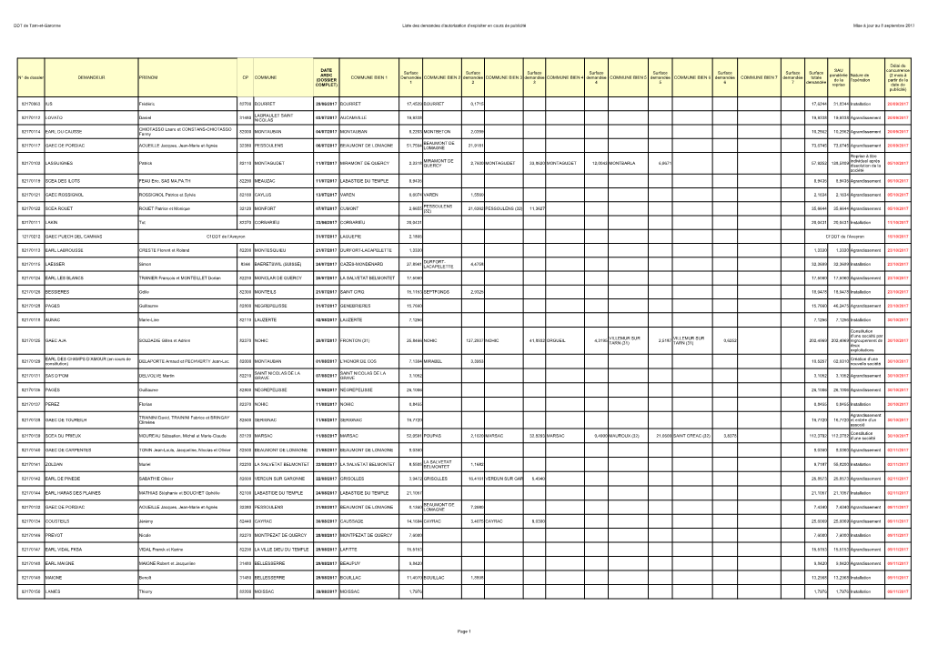 DDT De Tarn-Et-Garonne Liste Des Demandes D'autorisation D'exploiter En Cours De Publicité Mise À Jour Au 8 Septembre 2017