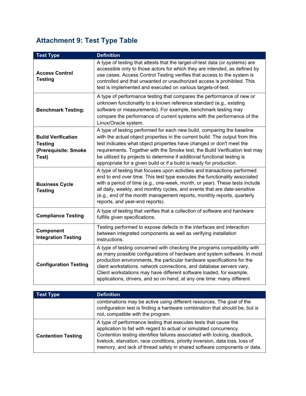 Attachment 9: Test Type Table