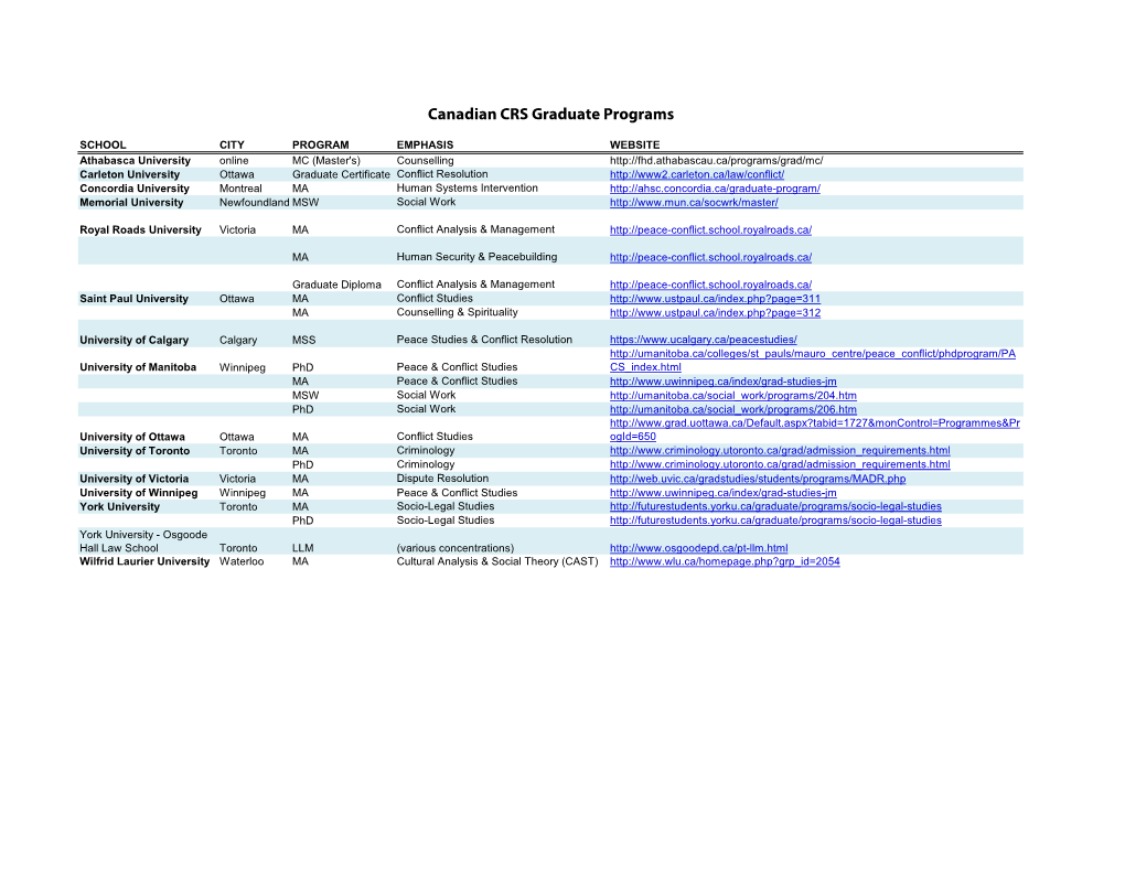 Canadian CRS Graduate Programs