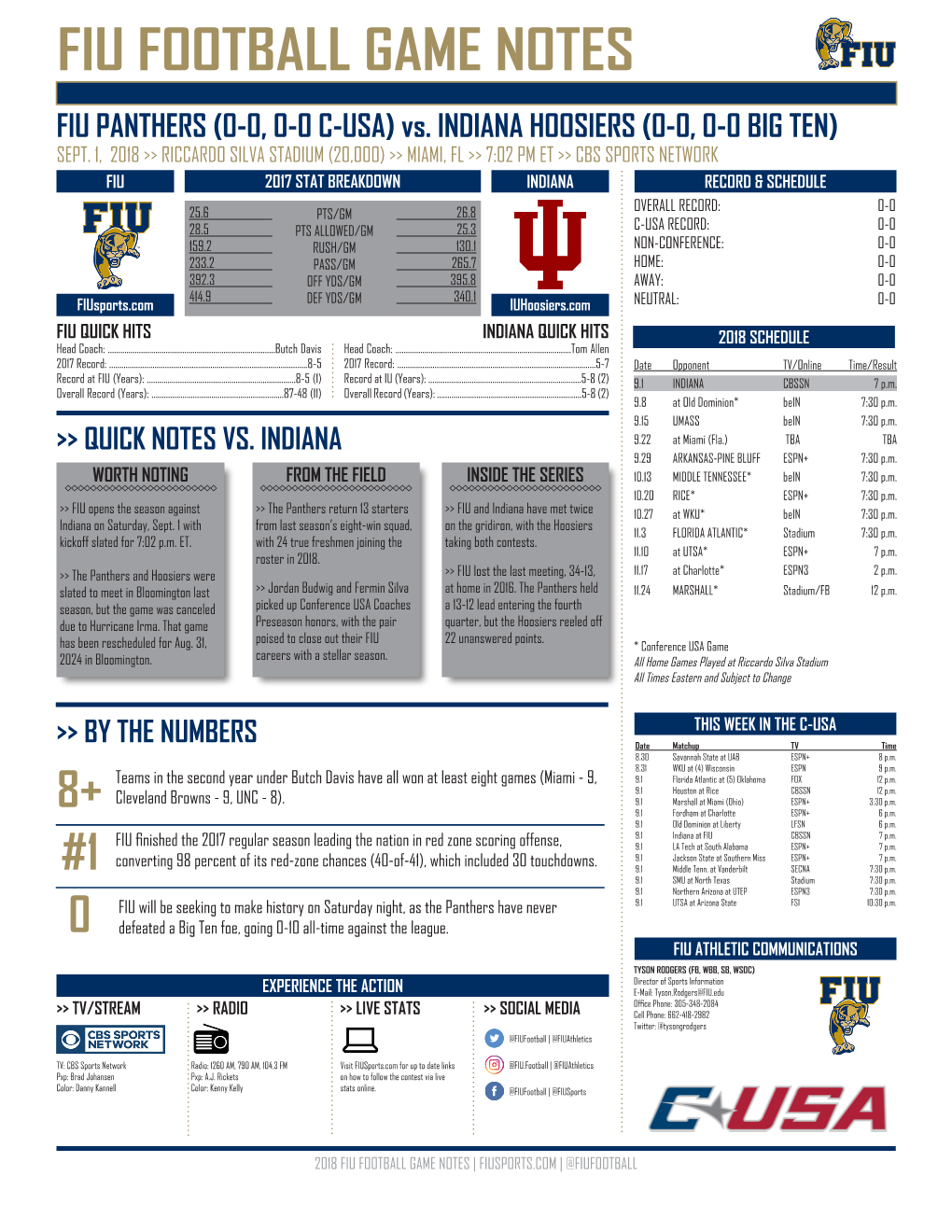 FIU FOOTBALL GAME NOTES FIU PANTHERS (0-0, 0-0 C-USA) Vs