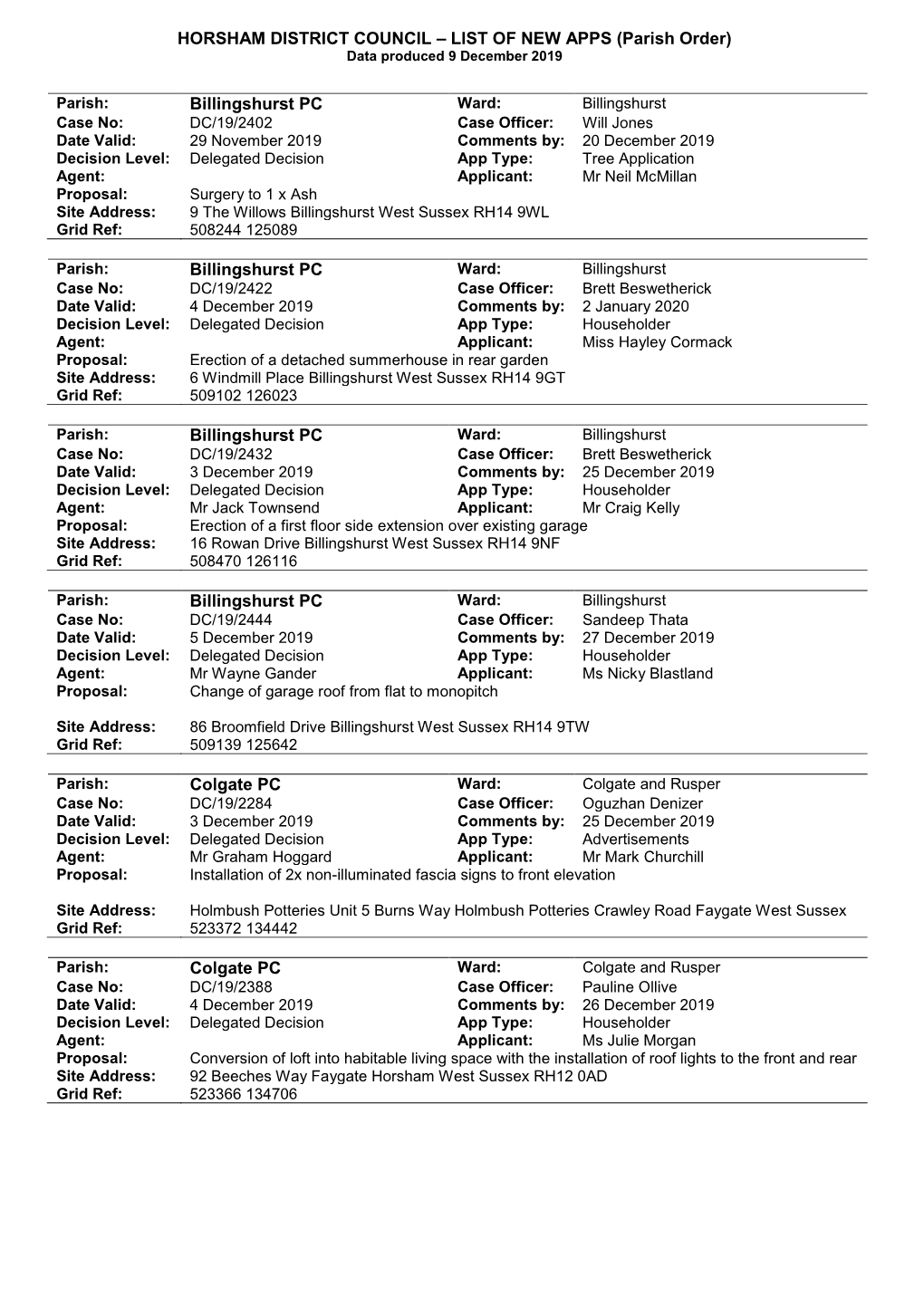 HORSHAM DISTRICT COUNCIL – LIST of NEW APPS (Parish Order) Data Produced 9 December 2019