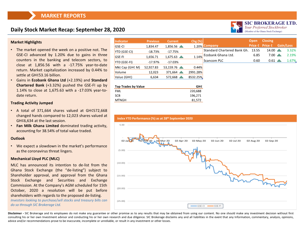 Daily Market Recap