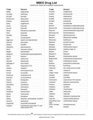 Drug List (SORTED by TRADE with GENERIC EQUIVALENT)