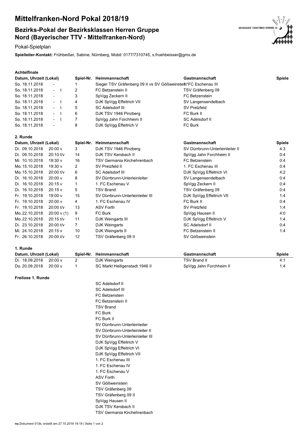 Mittelfranken-Nord Pokal 2018/19