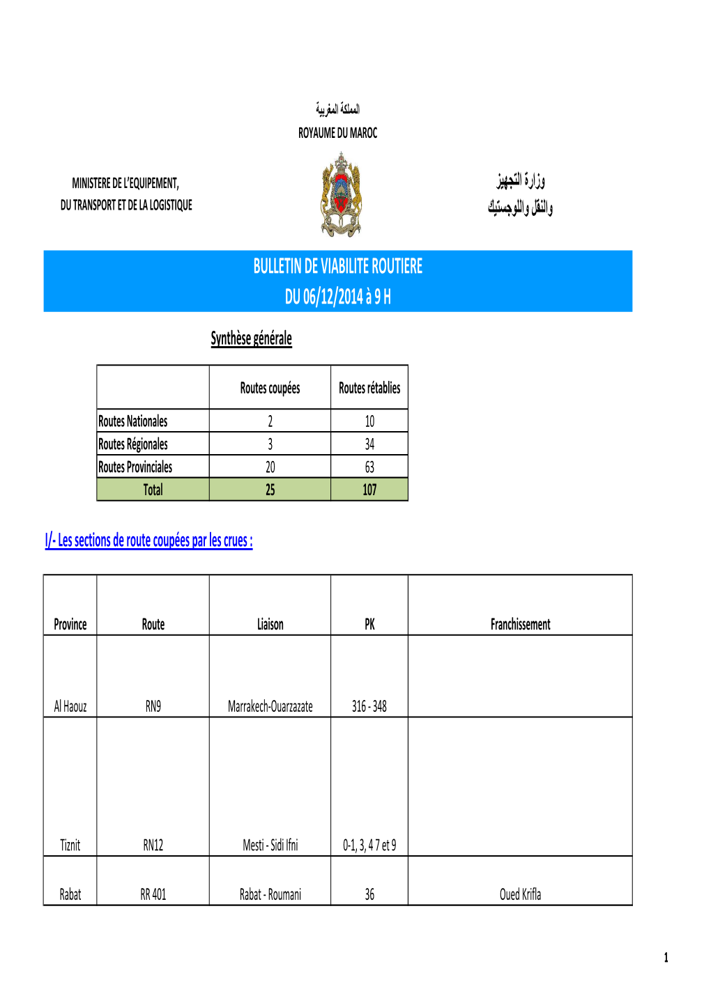 BULLETIN DE VIABILITE ROUTIERE DU 06/12/2014 À 9 H Synthèse Générale