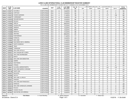 Lions Clubs International Club Membership Register