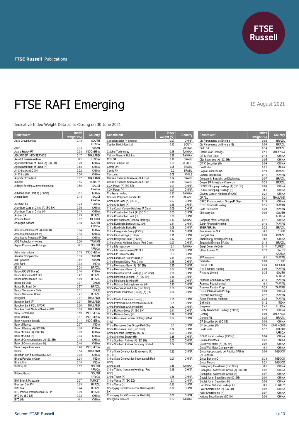 FTSE RAFI Emerging