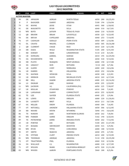 Las Vegas Locomotives 2012 Roster