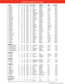 Alphabetical Roster As of Jan. 5, 2021