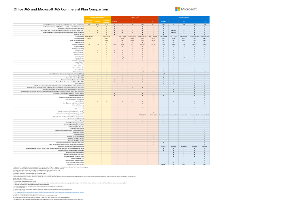 Microsoft 365Office 365 Plan Comparison Details (Internal And - DocsLib