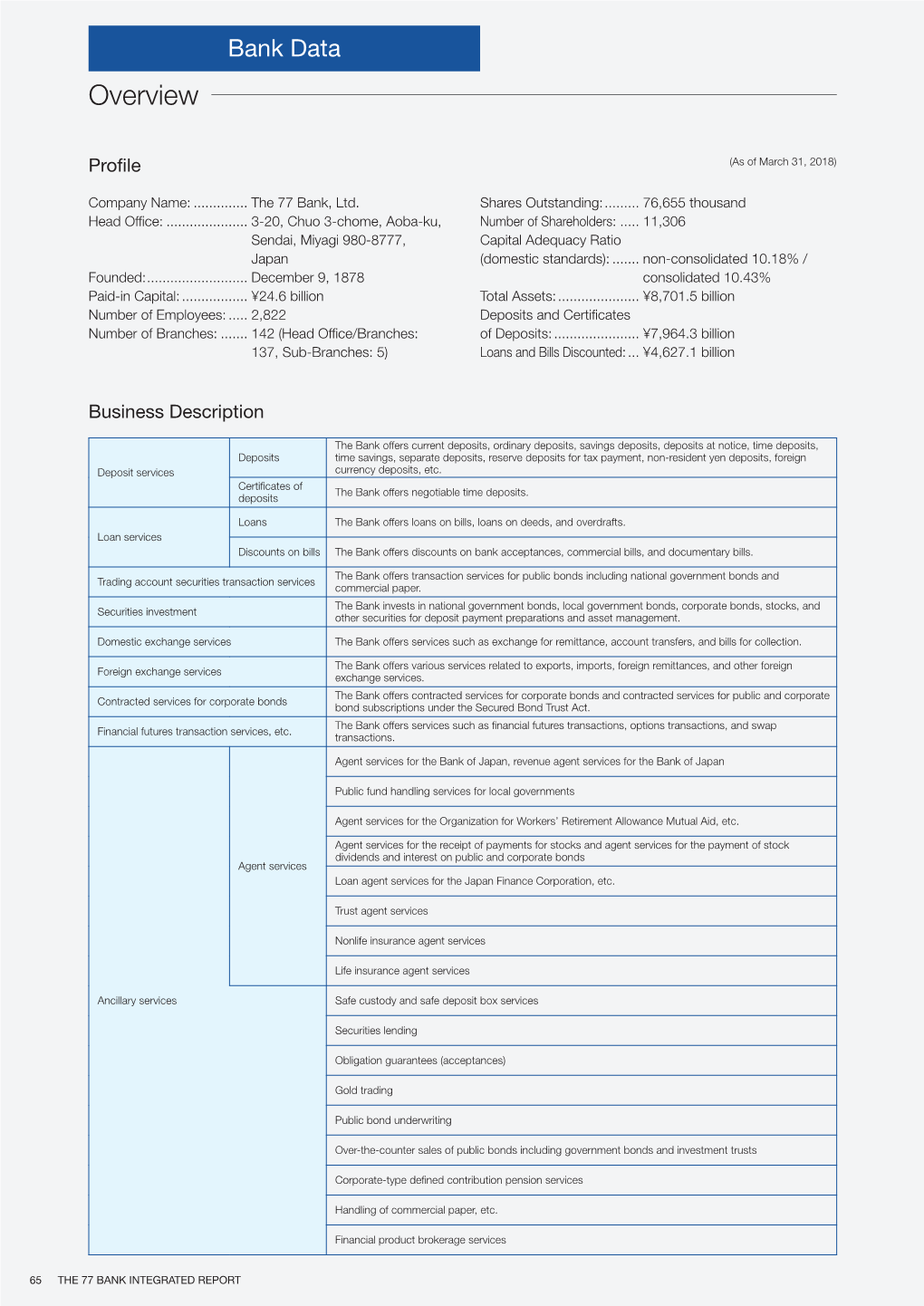 Bank Data | Integrated Report 2018