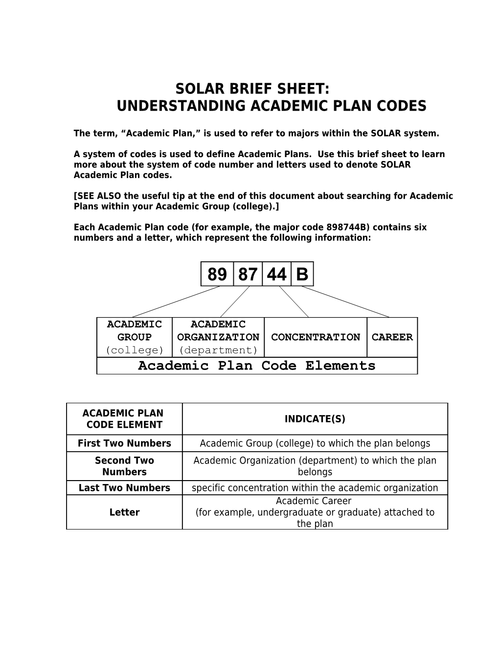 Plan Reference Table