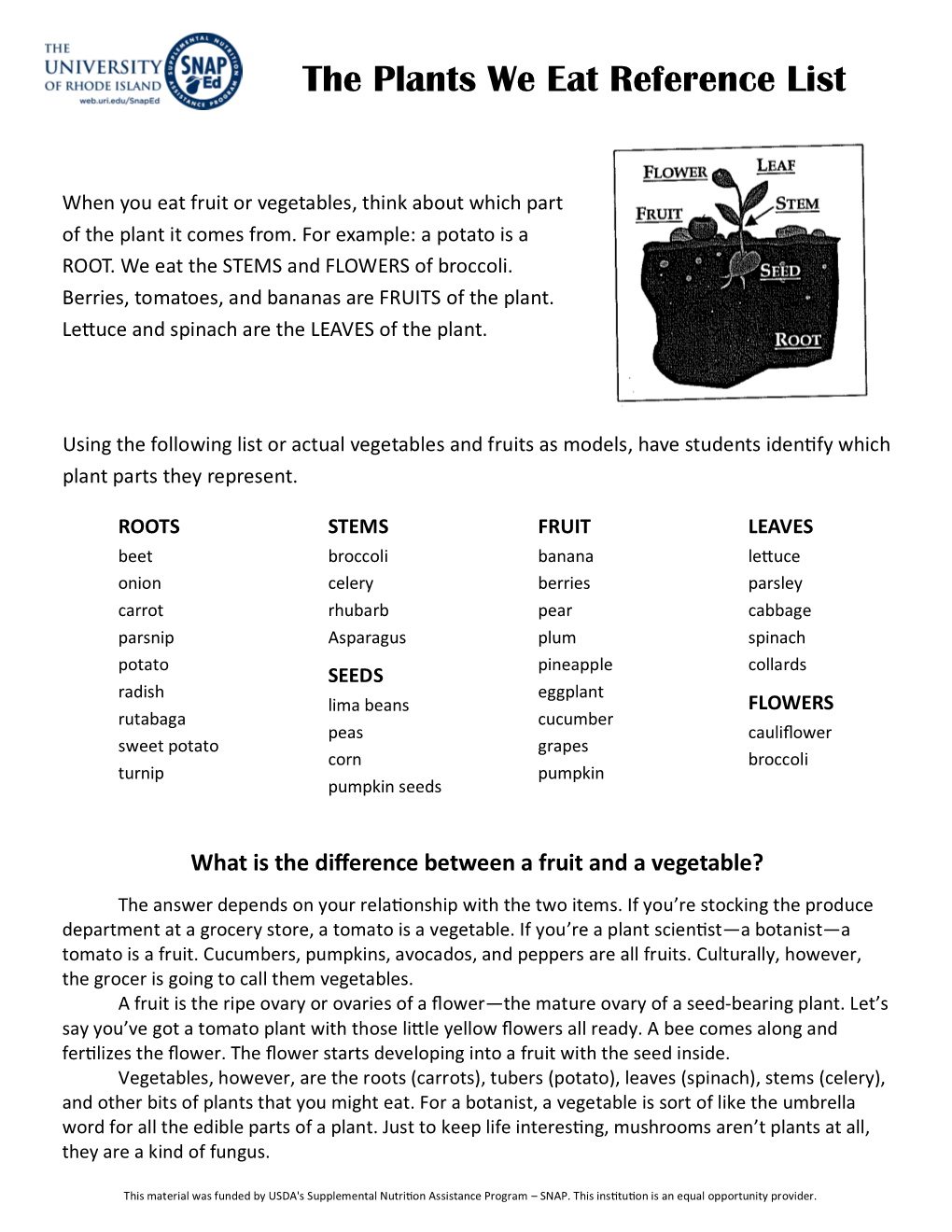 The Plants We Eat Reference List