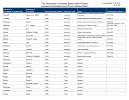 The University of Arizona Sports Hall of Fame Last Updated: 3/19/2015 2:58 PM Individual Inductee Names and Team Inductee Rosters