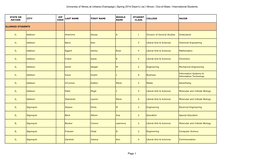Spring 2014 Dean's List | Illinois / Out-Of-State / International Students