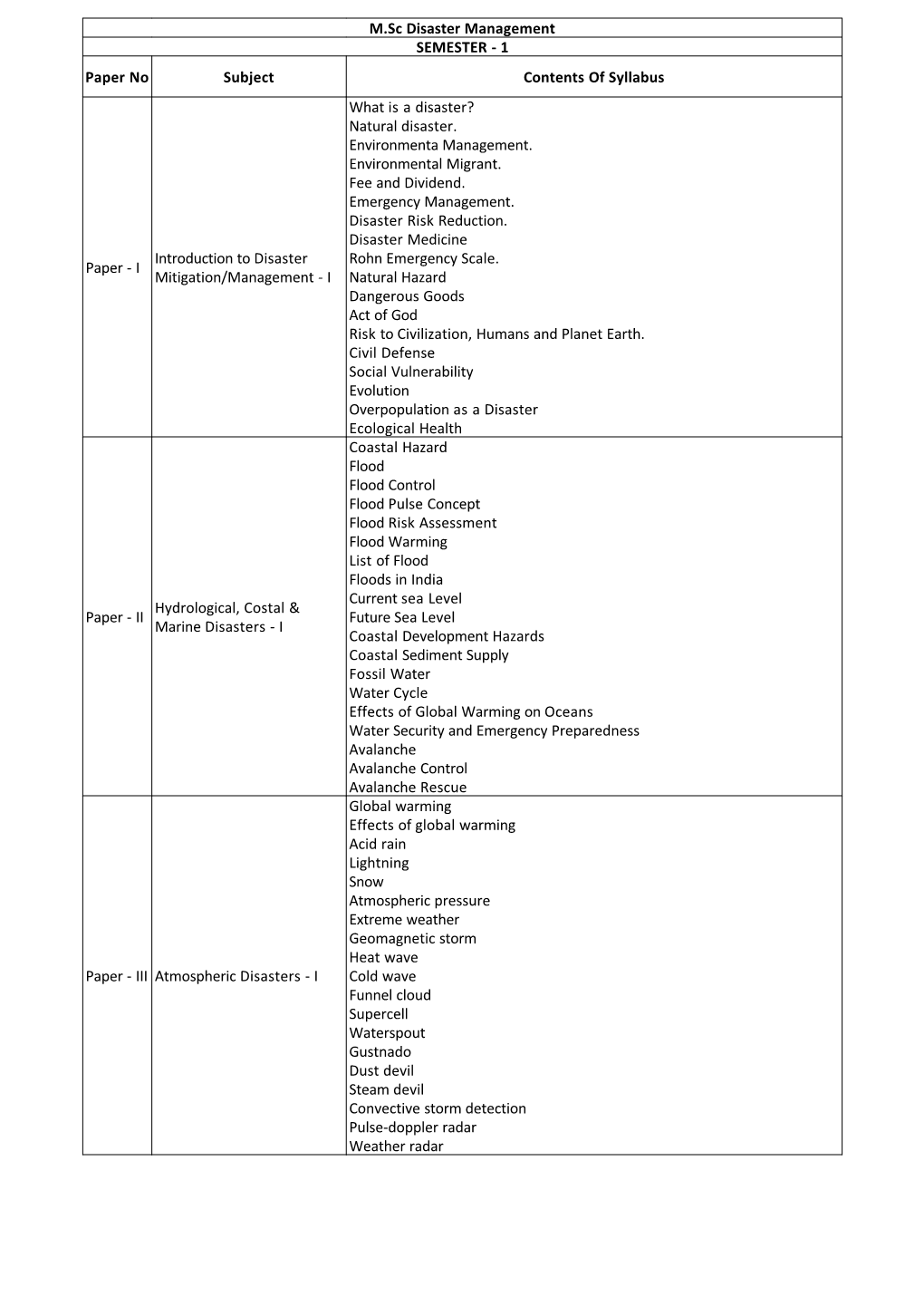 M.Sc Disaster Management SEMESTER - 1 Paper No Subject Contents of Syllabus What Is a Disaster? Natural Disaster