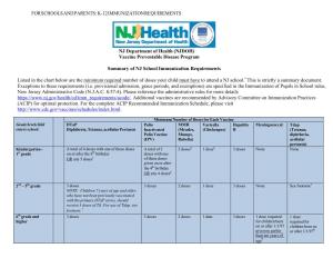 For Schools and Parents: K-12 Immunization Requirements