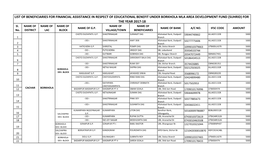SUHRID Scheme Beneficiary List