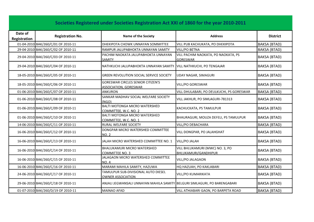 Societies Registered Under Societies Registration Act XXI of 1860 for the Year 2010-2011