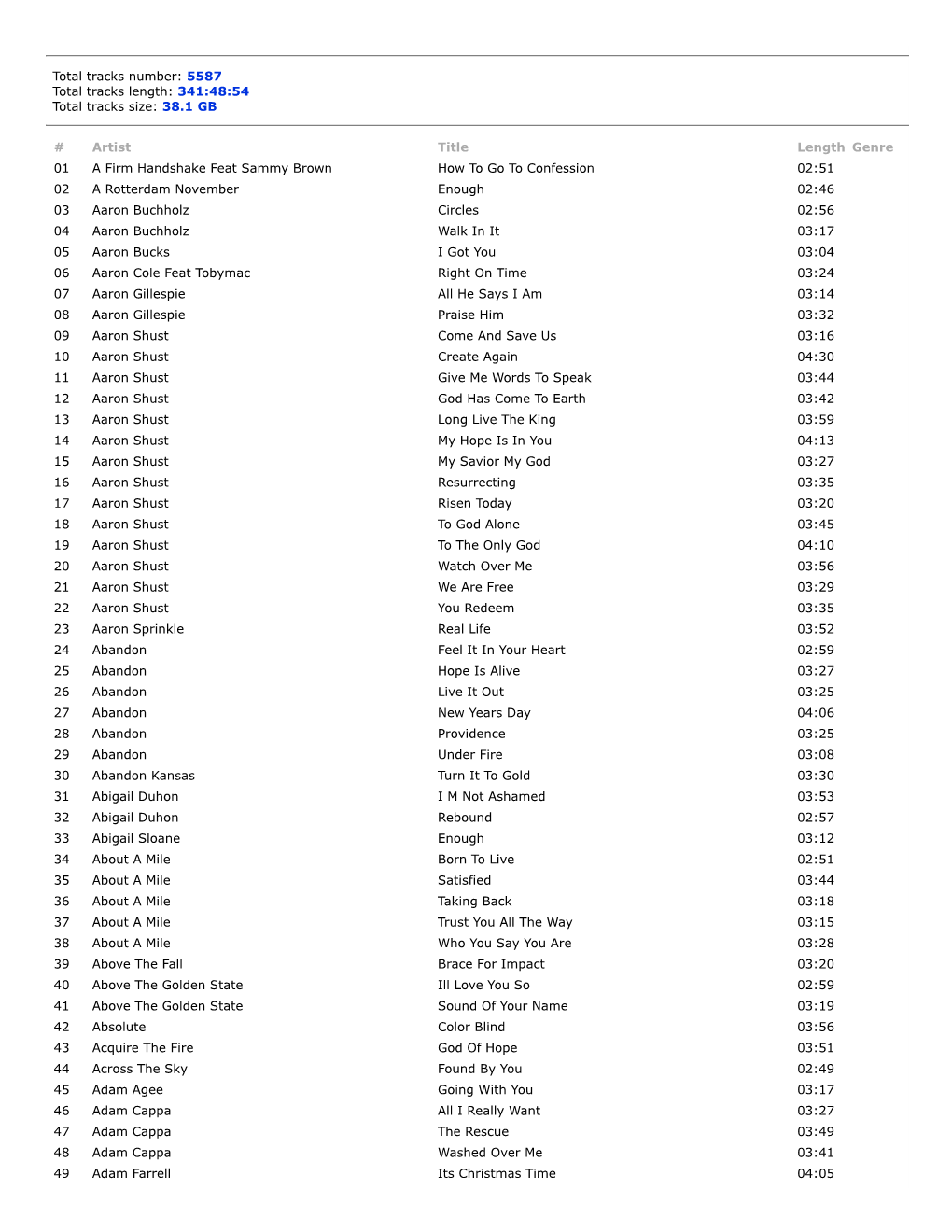 341:48:54 Total Tracks Size: 38.1 GB