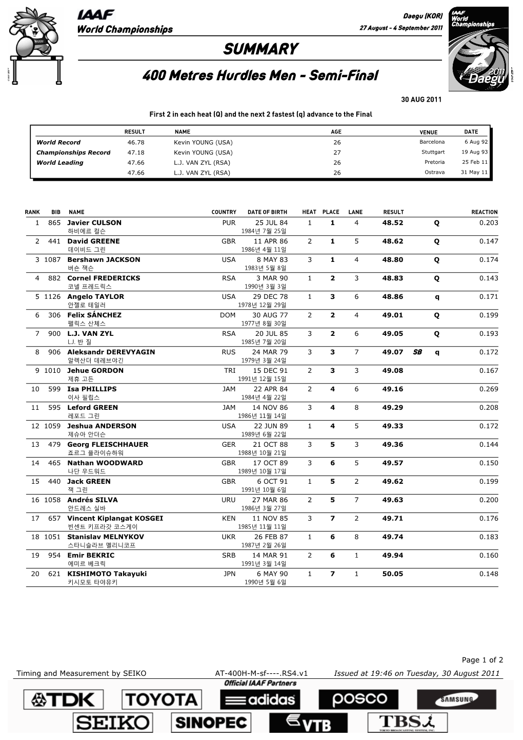 SUMMARY 400 Metres Hurdles Men - Semi-Final