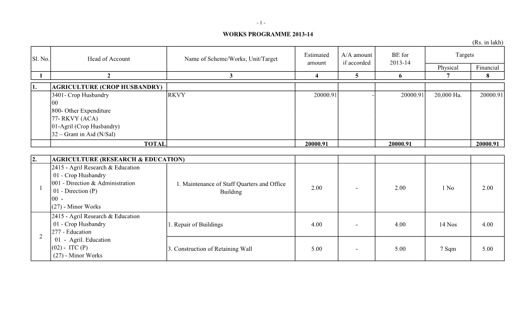 Works Programme 2013-14.Xlsx