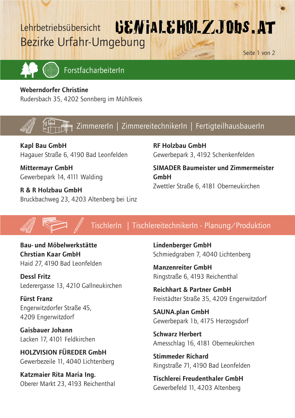 Lehrbetriebsübersicht Bezirke Urfahr-Umgebung Seite 1 Von 2