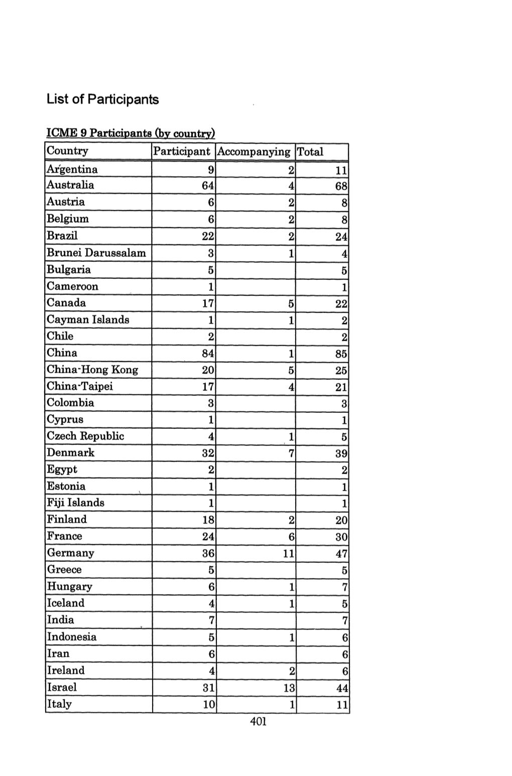 List of Participants