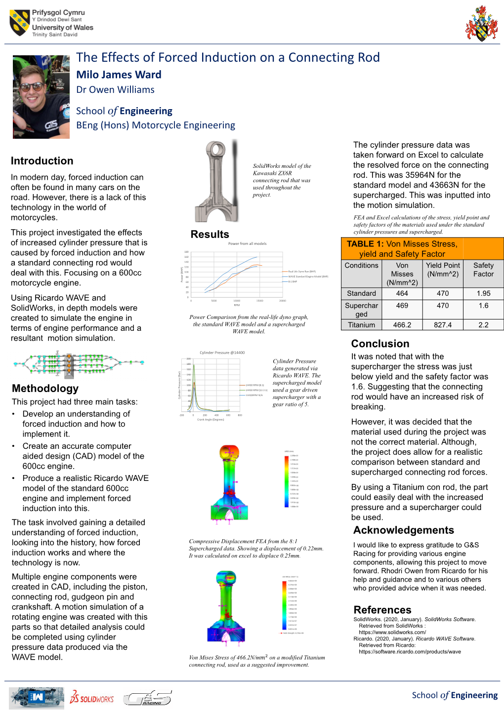 The Effects of Forced Induction on a Connecting Rod Milo James Ward Dr Owen Williams