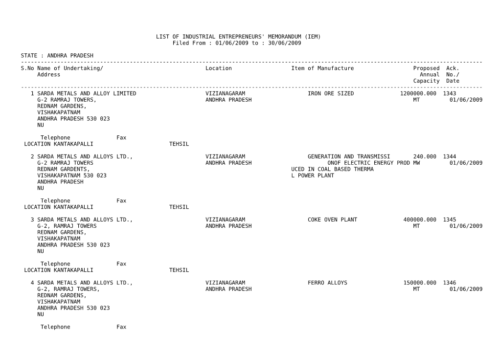 ANDHRA PRADESH ------S.No Name of Undertaking/ Location Item of Manufacture Proposed Ack