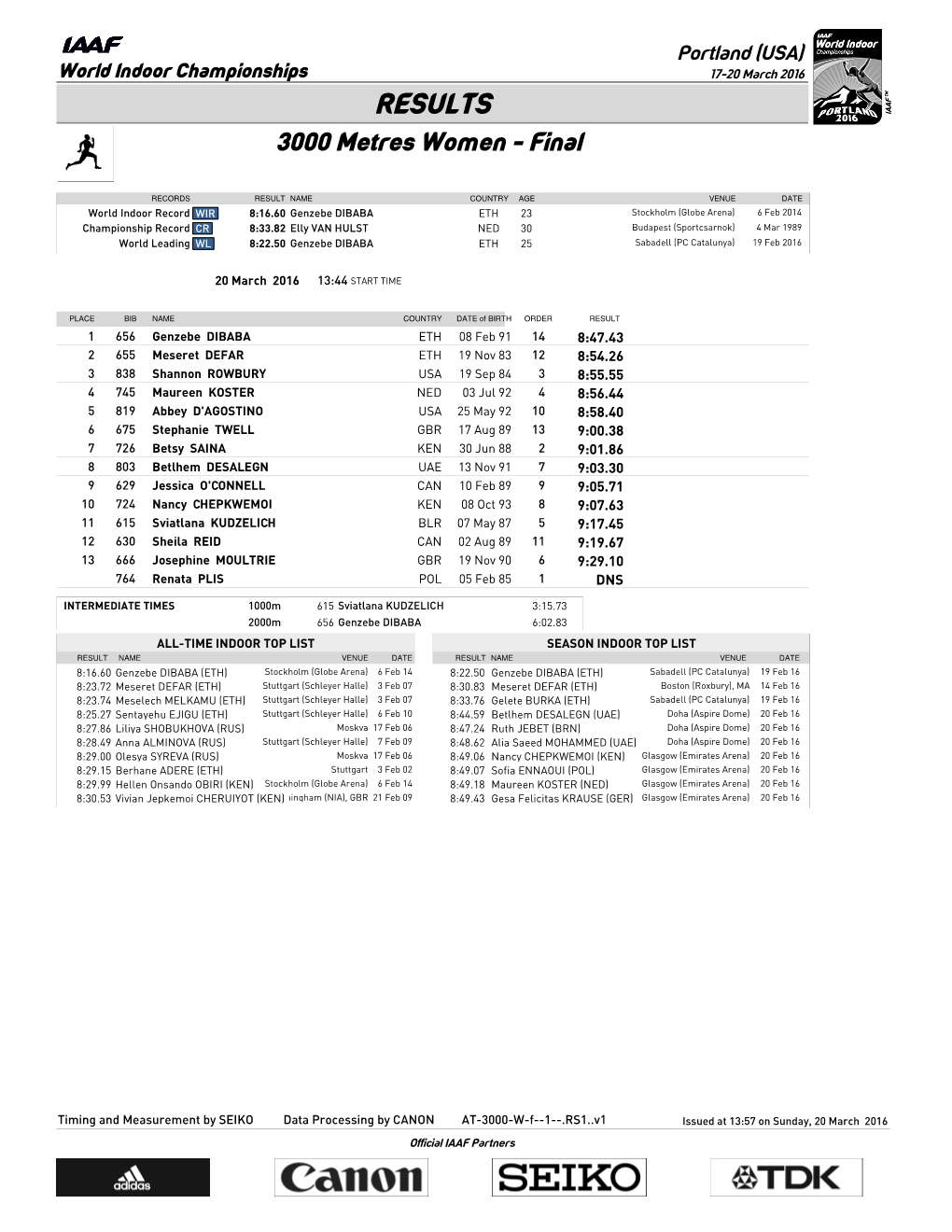 RESULTS 3000 Metres Women - Final