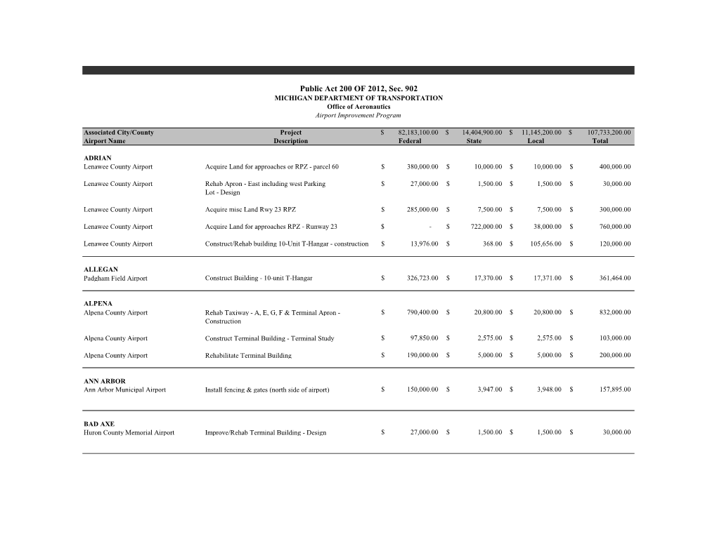 Section 902 Airport Improvement Program