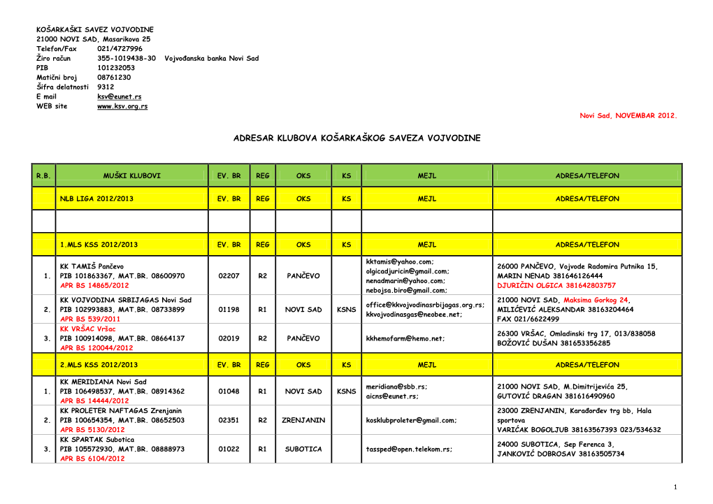 Adresar Klubova Košarkaškog Saveza Vojvodine