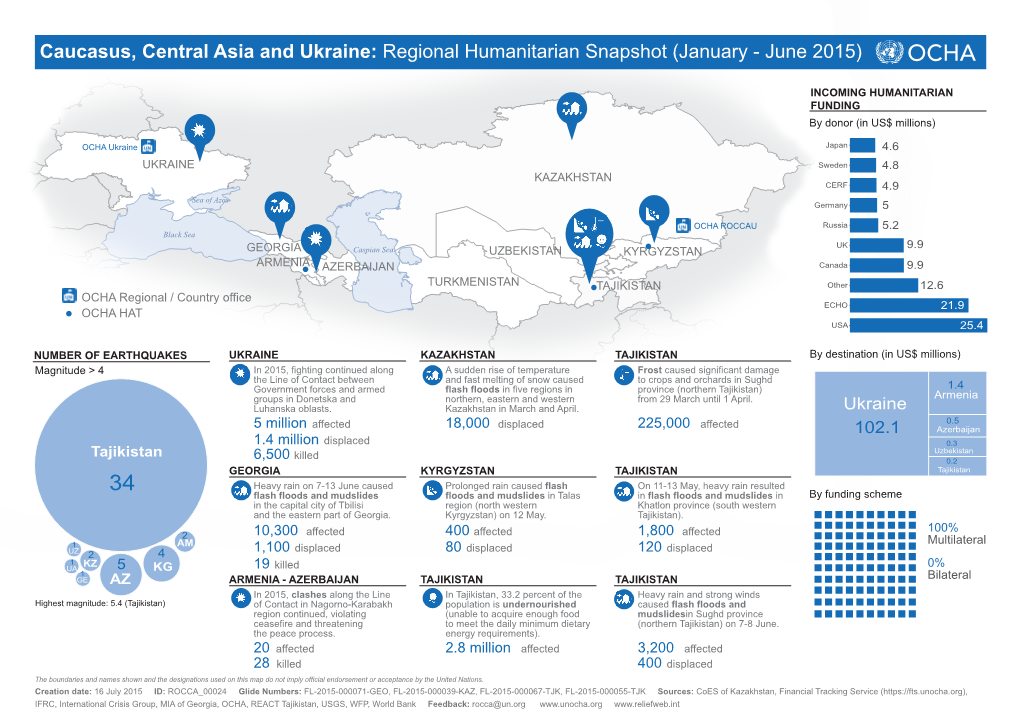 Caucasus, Central Asia and Ukraine: Regional Humanitarian Snapshot