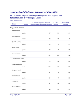 ELL Students Eligible for Bilingual Programs, by Language and School, for 2009-2010 Bilingual Grant Source: October 2009 PSIS