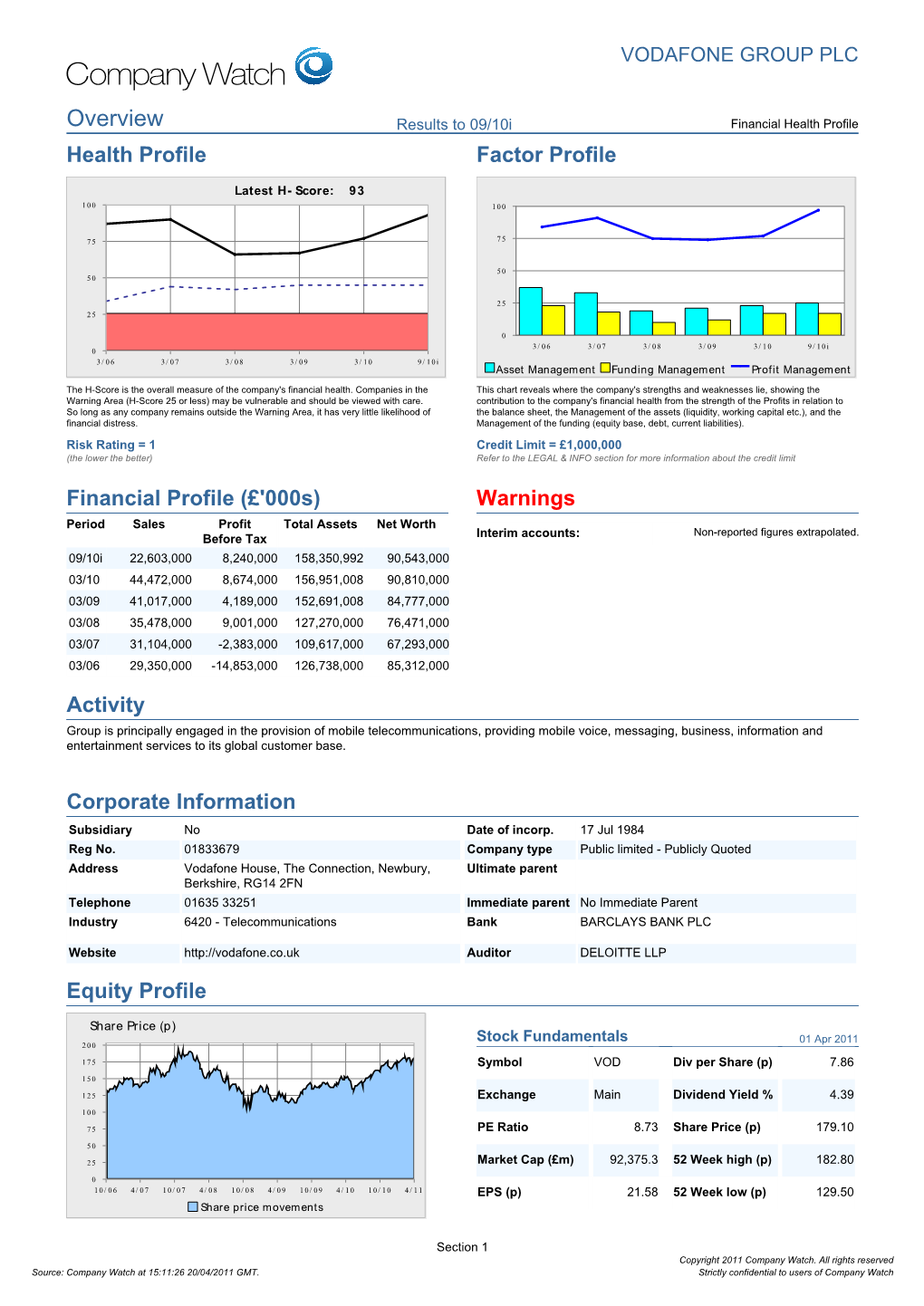 Vodafone Group Plc Report