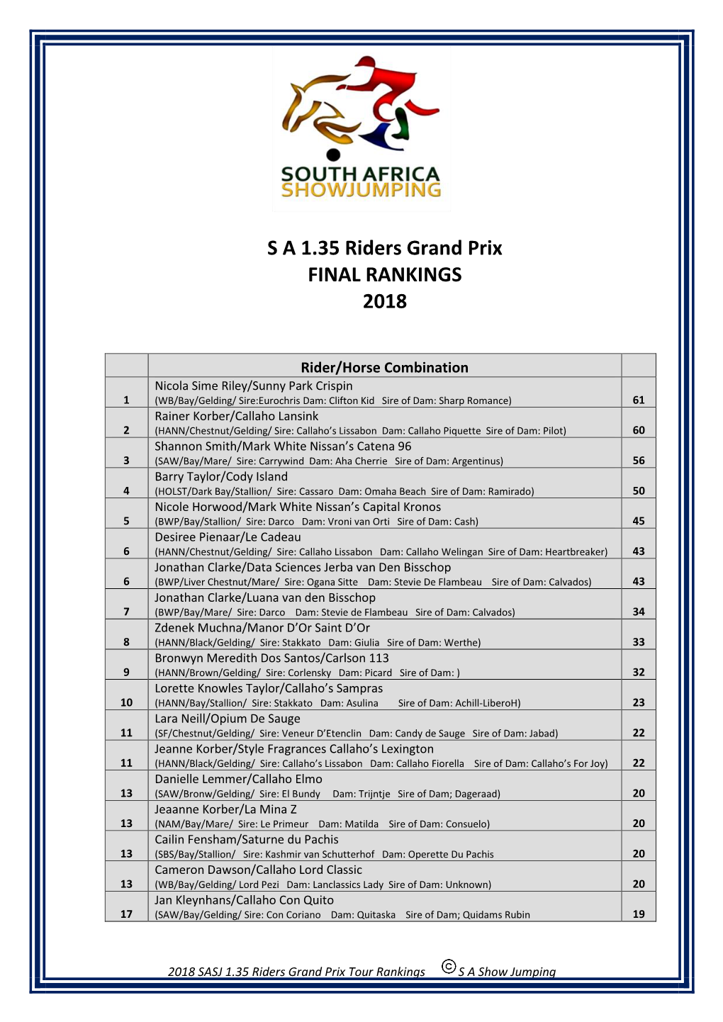 S a 1.35 Riders Grand Prix FINAL RANKINGS 2018