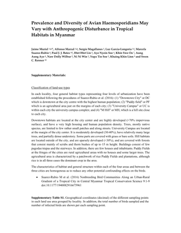 Prevalence and Diversity of Avian Haemosporidians May Vary with Anthropogenic Disturbance in Tropical Habitats in Myanmar